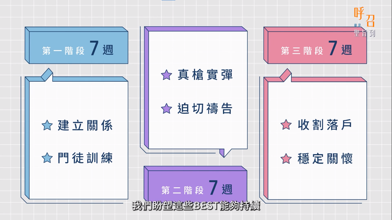 福氣教會開青少年幸福小組的階段大公開。